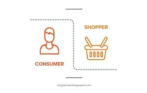 shoppers vs consumers